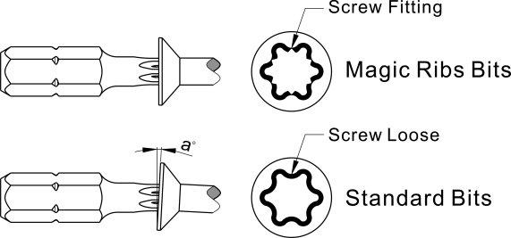 Magic Ribs - Star Screw Fitting